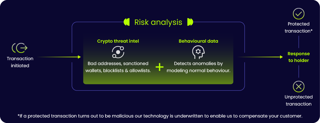 CoinCover Protect Schematic